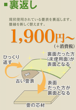 裏返し表替え現状使用されている畳表を裏返します。畳縁を新しく替えます。2,000円～（＋消費税）